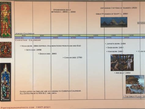 3000 BCE – 4 AD Almost 3,000 years of Old Testament history, from the ...