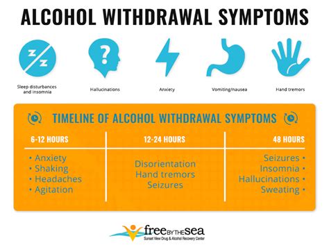 Alcohol Withdrawal Symptoms And Other Resources