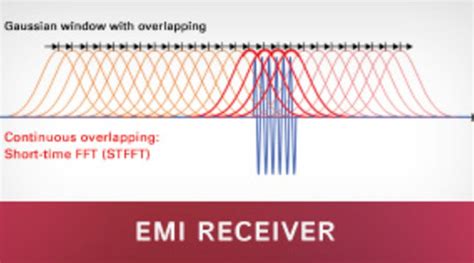 Transforming EMI measurements | Electronic Design