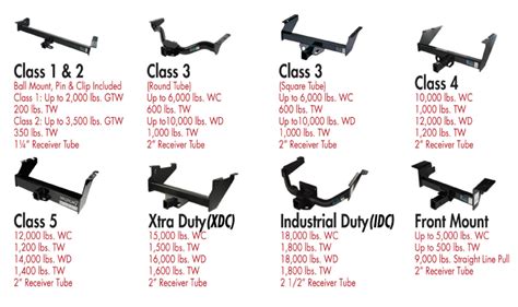 Tow Hitch Parts Diagram