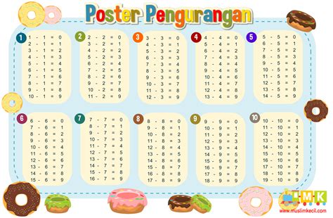 Tabel Penjumlahan Dan Pengurangan - IMAGESEE