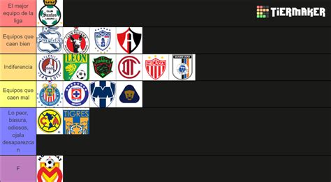 Liga MX Tier List (Community Rankings) - TierMaker