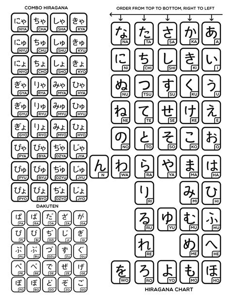 Hiragana Chart Pdf Downloads Japanese Words Hiragana Learn Japanese ...