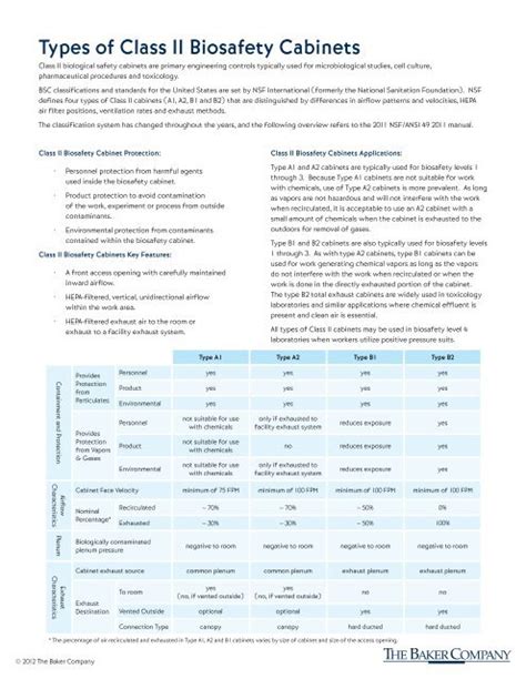 Biosafety Cabinet Classification | Cabinets Matttroy