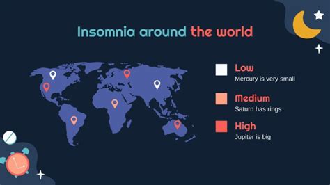 Insomnia Types Breakthrough | Google Slides & PowerPoint