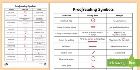 Editing and Proofreading Marks Chart | Teacher-Made | Twinkl