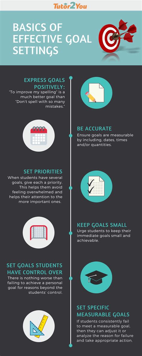 6 Basics Of Effective Goal Settings Infographic - e-Learning Infographics