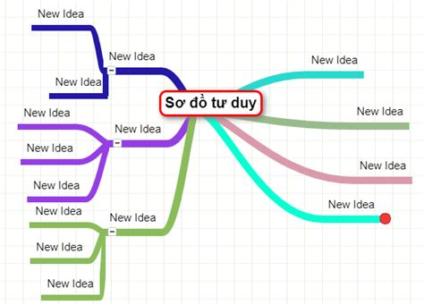 Vẽ sơ đồ tư duy online | Online Mind Map