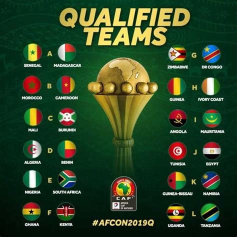 CAN 2019 : voici les 24 qualifiés