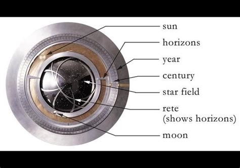 Jeff Bezos' Clock Prototype - 2012-04-30 - Vanity Projects