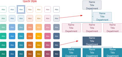 Organizational Charts | Design World