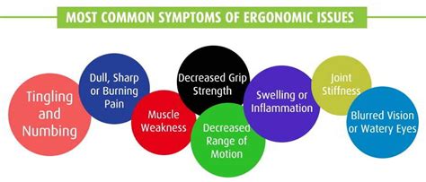 Examples of Ergonomics at the Office (Problems & Solutions) - Ergonomic Trends