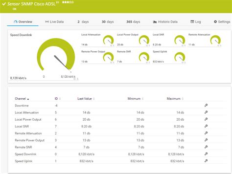 Cisco router monitoring: Keep an eye on your traffic