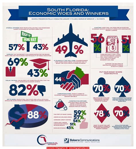 Economic Infographics 36 - http://infographicality.com/economic-infographics-36/ | charts ...