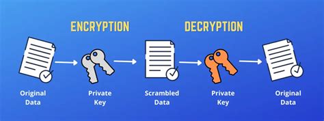 An Introduction to Public Key Cryptography - 101 Blockchains