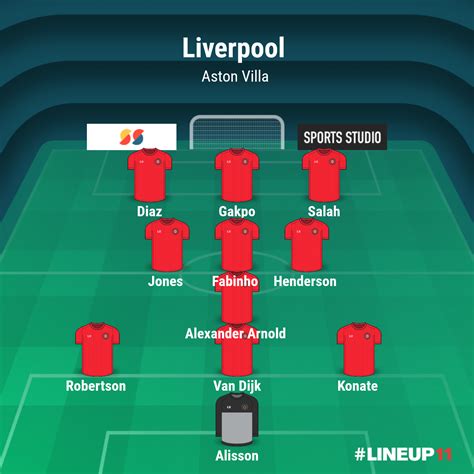 Predicted Liverpool team vs Aston Villa - DaveOCKOP