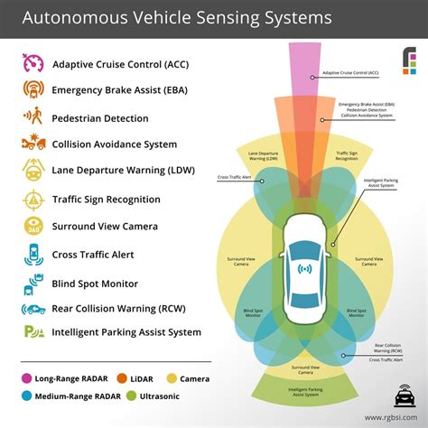 What is Sensor Fusion for Autonomous Driving Systems? – Part 2