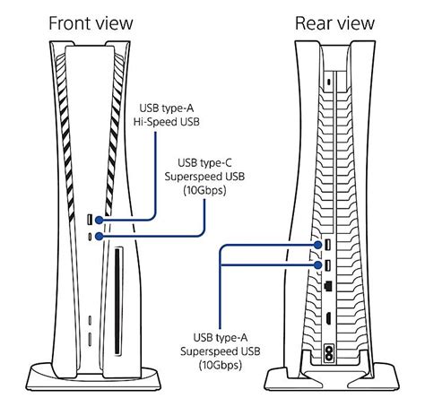 PS5 USB Ports explained: Which types of USB ports does the PlayStation 5 have on the front and ...