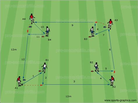 Soccer Drills 016: Cognitive Abilities and Complex Movements