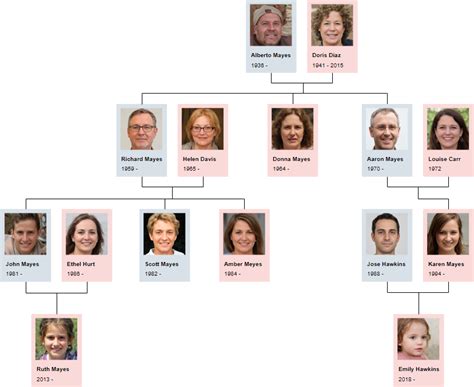 Creating A Family Tree Diagram