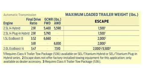 2021 Ford Escape towing capacity