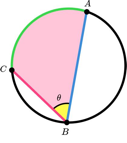 Arc Of A Circle - GCSE Maths - Steps, Examples & Worksheet