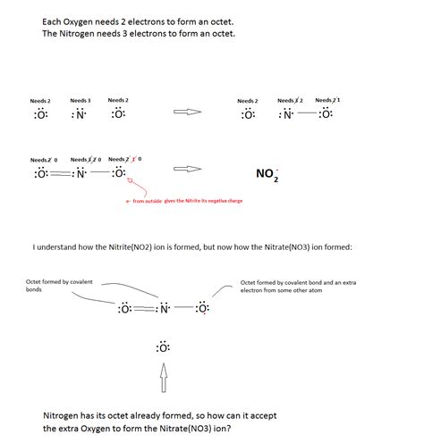 Nitride Ion Electron Configuration