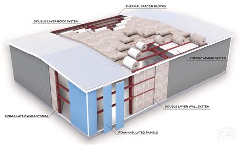 Steel Building Insulation | Energy Saving Insulation Systems