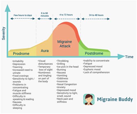 What Is A Migraine Aura? - Migraine Buddy