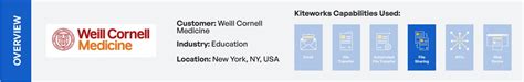 Weill Cornell Medicine & Secure File Sharing: Kiteworks Case Study