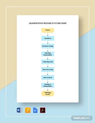 FREE 15+ Research Flow Chart Samples in MS Word | PDF