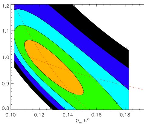 Detecting Baryon Acoustic Oscillations – CosmoStat