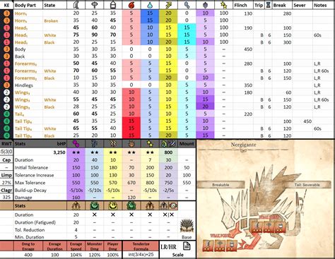 Nergigante | Monster Hunter World Wiki