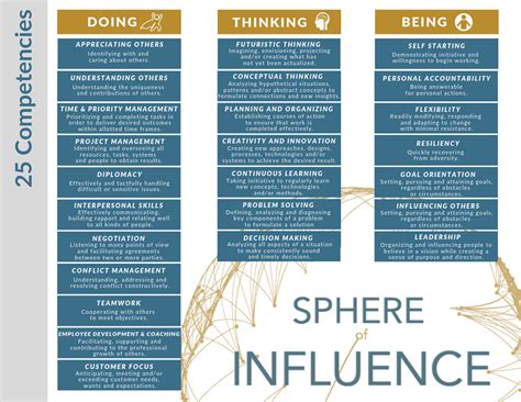 The Matrix for Leadership Skills | MasterMinds Leadership