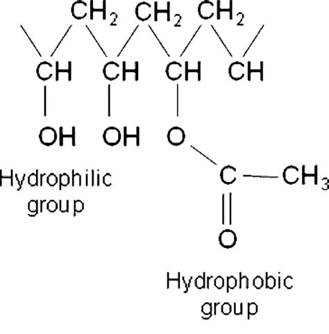 Polyvinyl alcohol » Rayeneh Group