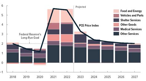 The Economic Outlook for 2023 to 2033 in 16 Charts (2023)