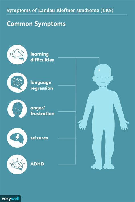 Signs of Landau-Kleffner Syndrome and How It Is Treated