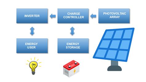 Photovoltaic system diagram: the useful design guide - BibLus