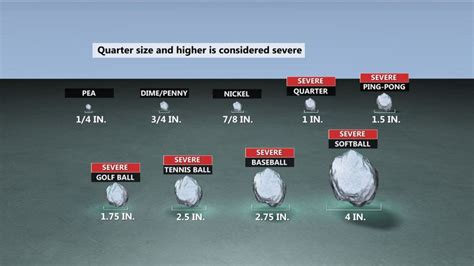 Hail and hail safety for Severe Weather Awareness Week | WBOY.com