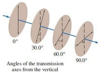 [SOLVED] Unpolarized light is incident on four ideal | Course Eagle