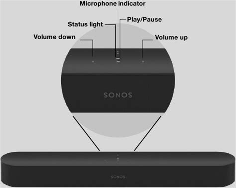 Sonos Beam Manual | ManualsLib