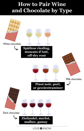 Chocolate and Wine Pairing Tips for an Indulgent Duo | LoveToKnow