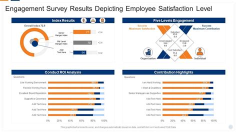 Engagement Survey Results Depicting Employee Satisfaction Level | Presentation Graphics ...