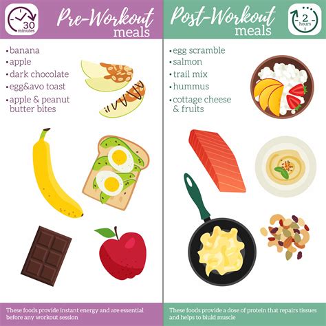 Swirlster First: How Much Protein After A Workout