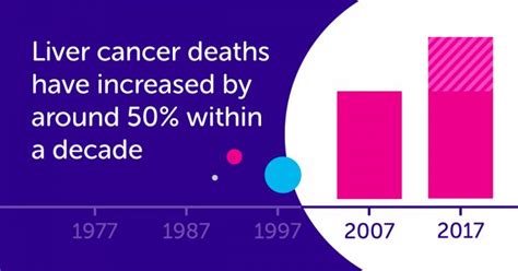 Liver Cancer Mortality [IMAGE] | EurekAlert! Science News Releases