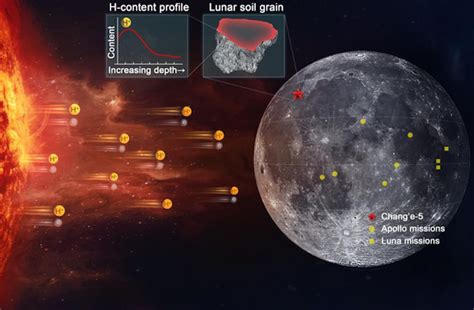 Researchers Discover Solar Wind-derived Water In Lunar Soils - SpaceRef