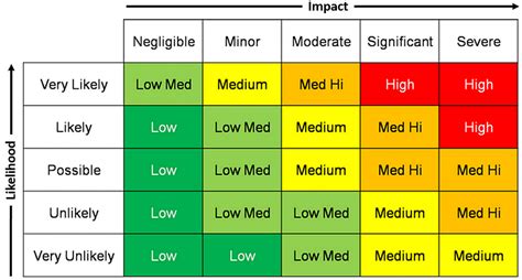 Beyond the risk matrix | ARMS Reliability