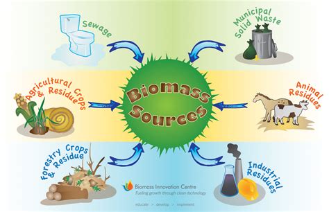 Advantages of Biogas - PluginIndia