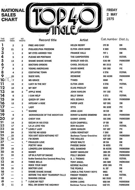 New Zealand charts - the genesis - Article | AudioCulture