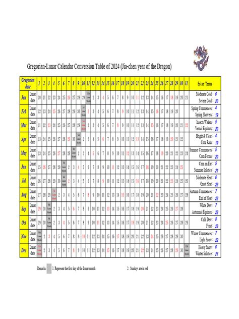 Gregorian-Lunar Calendar Conversion Table of 2024 (Jia-Chen Year of The ...